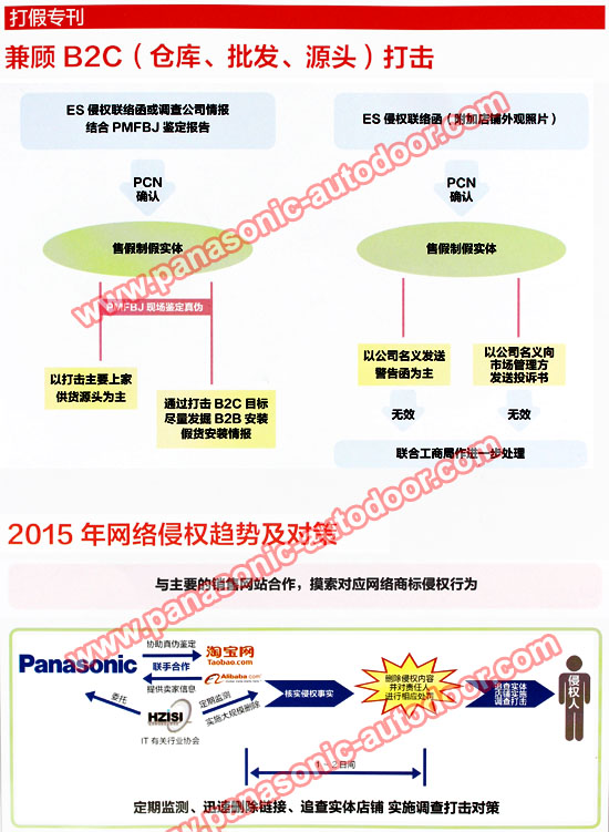 松下自动门打假