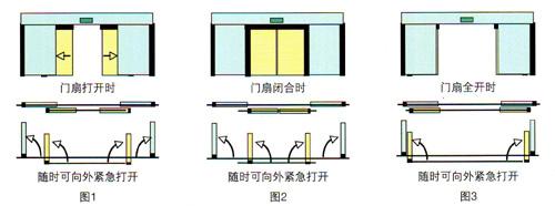 紧急速开门,松下紧急速开门,松下紧急速开门总代理